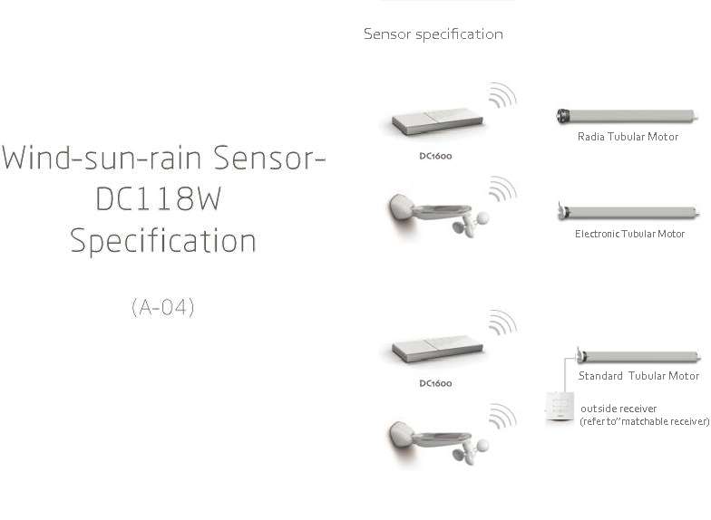 149 - Intelroll - Wind Sun Sensors in one device - Wireless - Intelroll