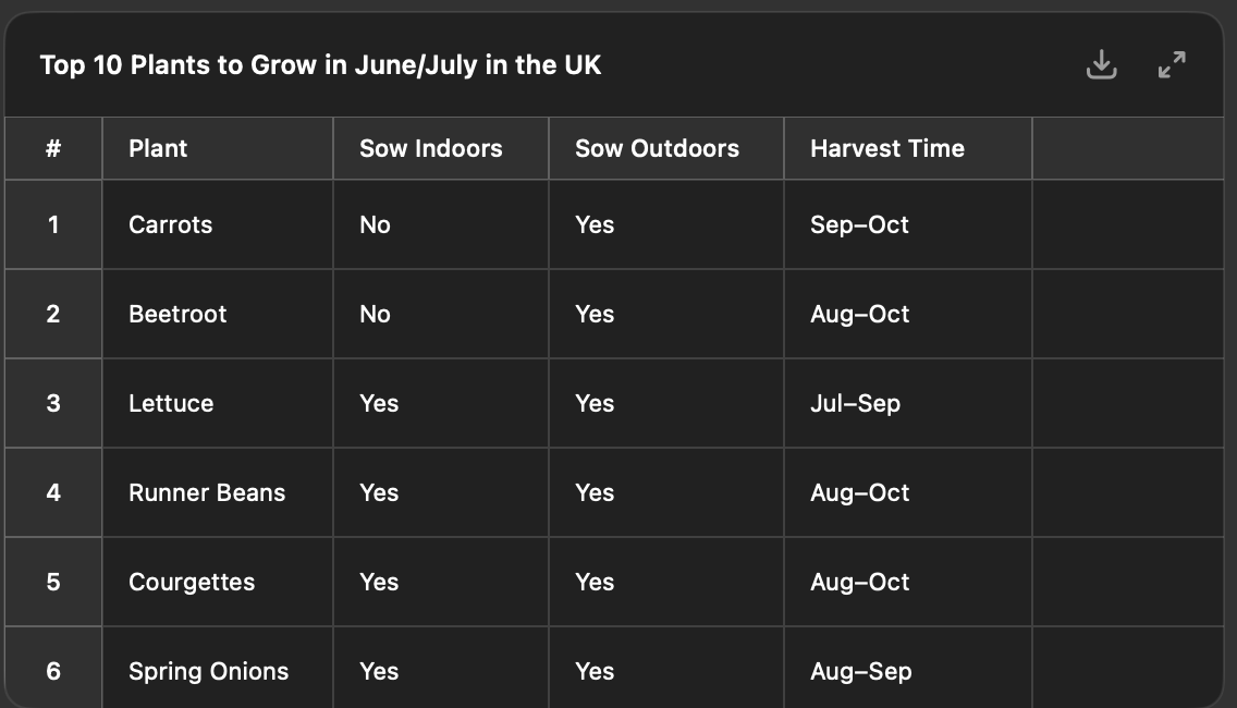 top 10 plants to grow in UK in JUNE